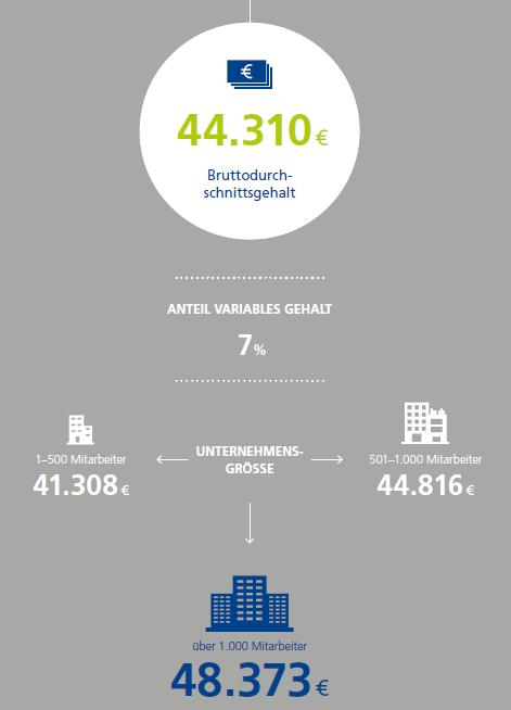 德国本科就业薪资,德国留学后在德国就业工资