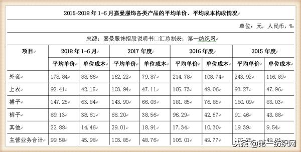 童装品牌水孩儿,中国十大童装销售品牌