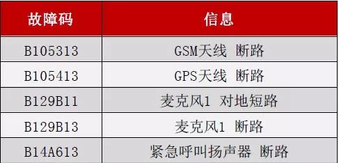奥迪a6lsos设置故障什么意思,2017奥迪a6l紧急呼叫系统报警