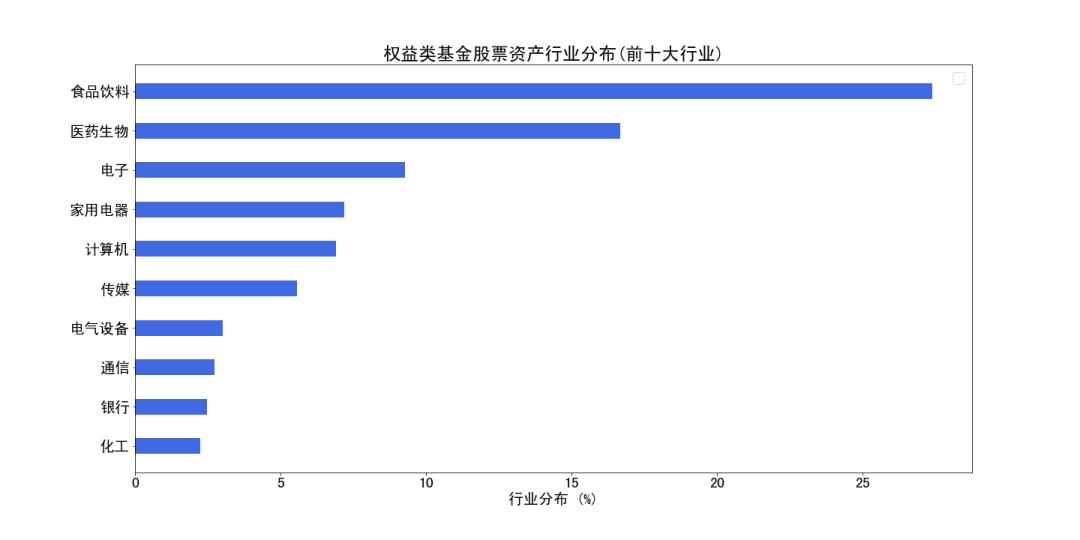 易方达基金管理股份有限公司,易方达基金公司