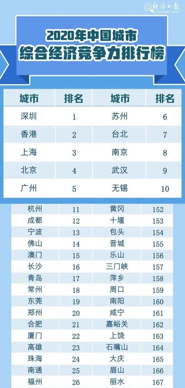 无锡和合肥哪个城市最有潜力,合肥全球100强城市排名