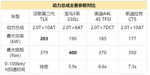 3.0T的“雅阁”若27万起售,你还会选择宝马3系吗?