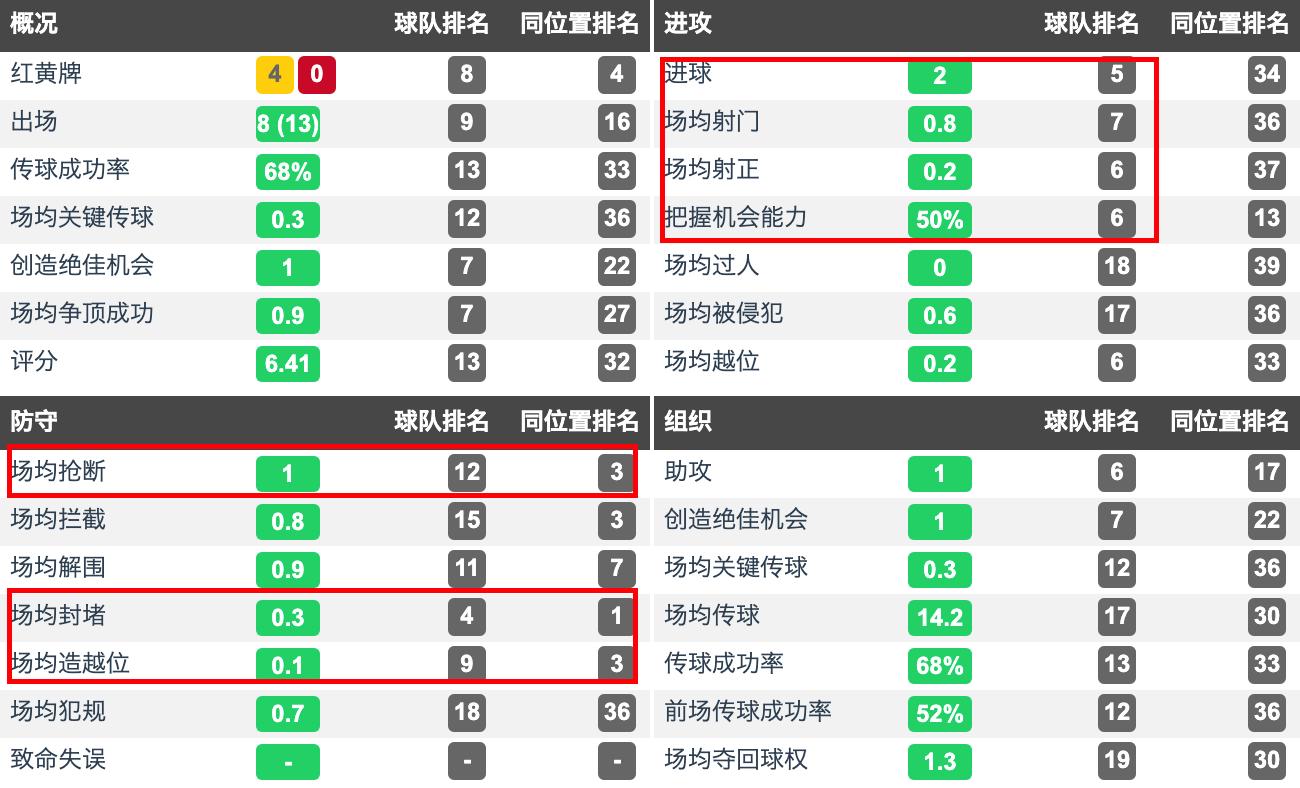 鲁能足球队陈灏,山东鲁能陈灏