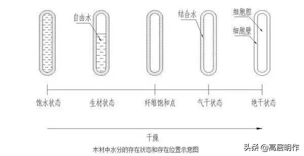 红木家具开裂用什么方法补救,红木家具开裂的原因是什么