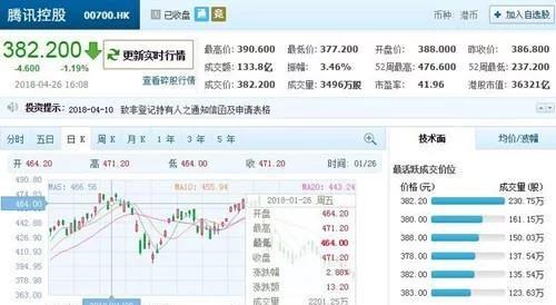 腾讯马化腾市值,腾讯市值马化腾