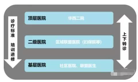 华西专家坐诊双流妇幼保健院,成都双流靠谱的中医大夫