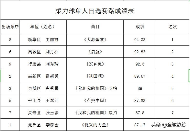 第十六届全运,第四届老年柔力球