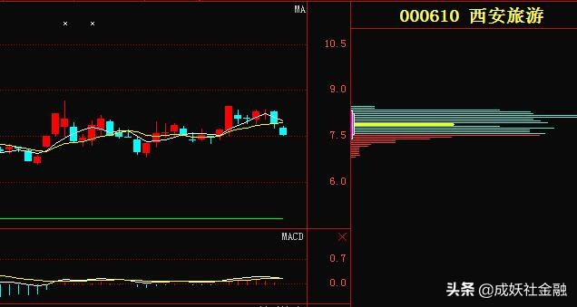 次新股环保股爆发,次新股2022