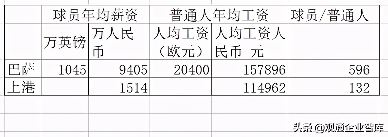 中国金元足球是什么时候开始的,经济学角度分析中国足球