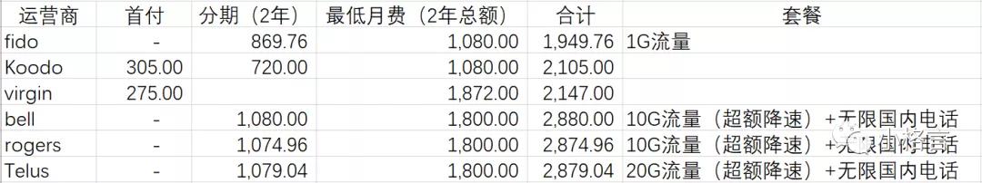 加拿大办理电话卡,加拿大电话卡是什么样的