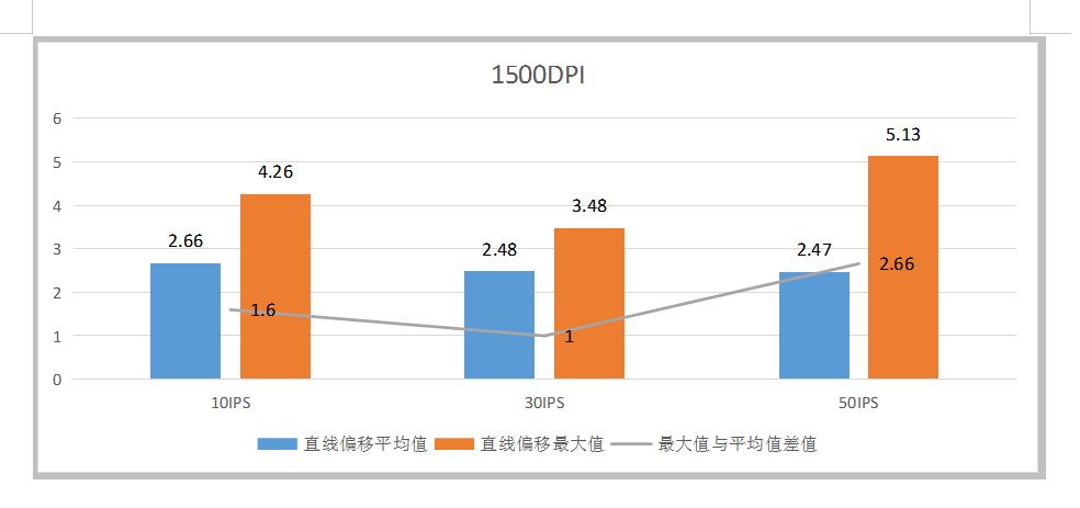 鍐拌惫榧犳爣kova璇勬祴,鍐拌惫榧犳爣puredpi