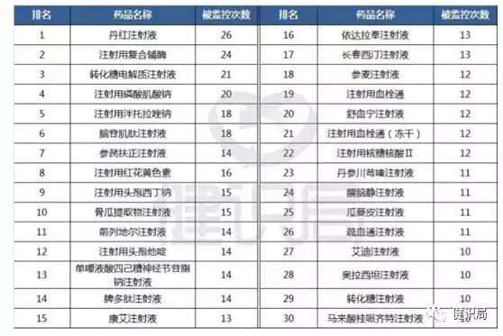 中药注射剂被全面禁用名单,全国中药注射剂名单