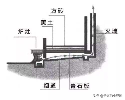一份专业的穿越指南,让你找到合适的时代
