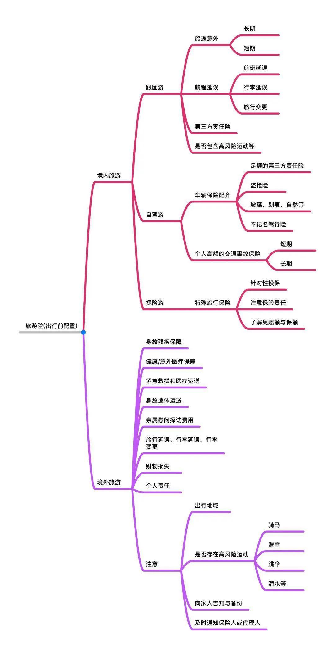 看完《中国机长》我不敢坐飞机了：因为你缺一份出行保险