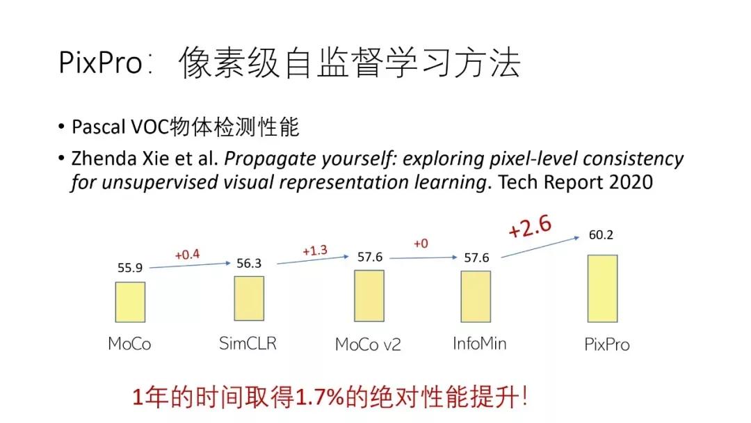 计算机视觉识别控制抓取原理,机器视觉自学习模型