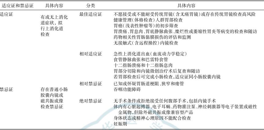 磁控胶囊胃镜操作中国专家共识,磁控胶囊胃镜和普通胃镜哪个好