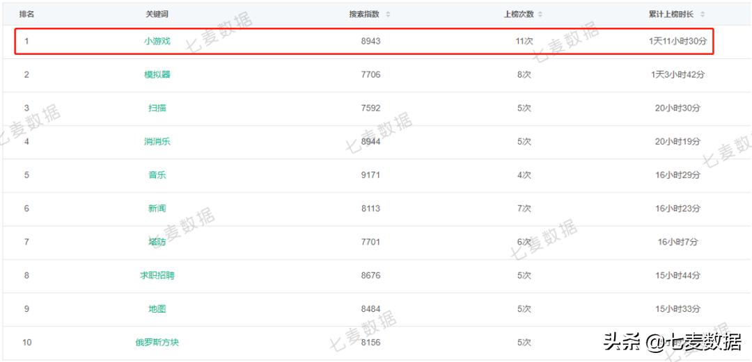 童年回忆「摩尔庄园」登顶游戏榜；WWDC2021明日凌晨1时开幕