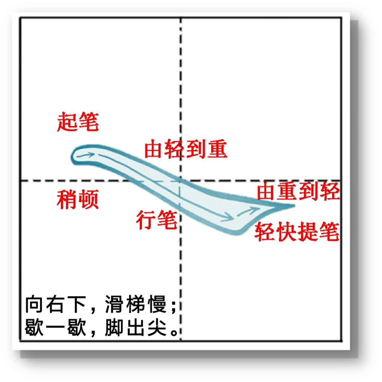 汉字的笔顺规则表,最新汉字偏旁部首笔顺笔画