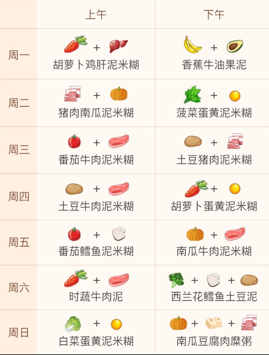 七个月宝宝辅食120毫升米粉,七个月宝宝辅食怎么加