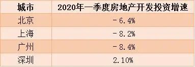 各城市面对房价的对策,楼市又出狠招这次能拉动房价吗