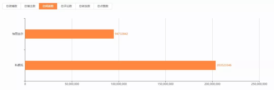 科颜氏怡丽丝尔测评,怡丽丝尔和科颜氏哪个好用