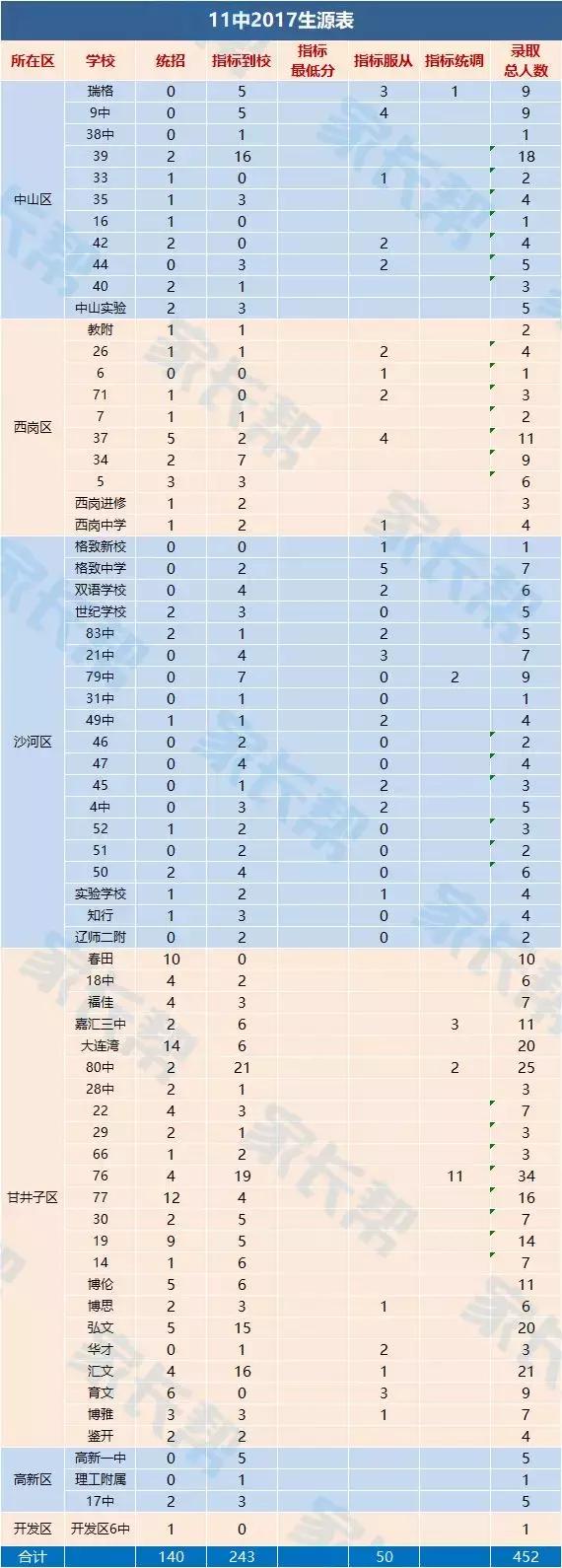 大连有学区房就能上重点学校吗,选学区房