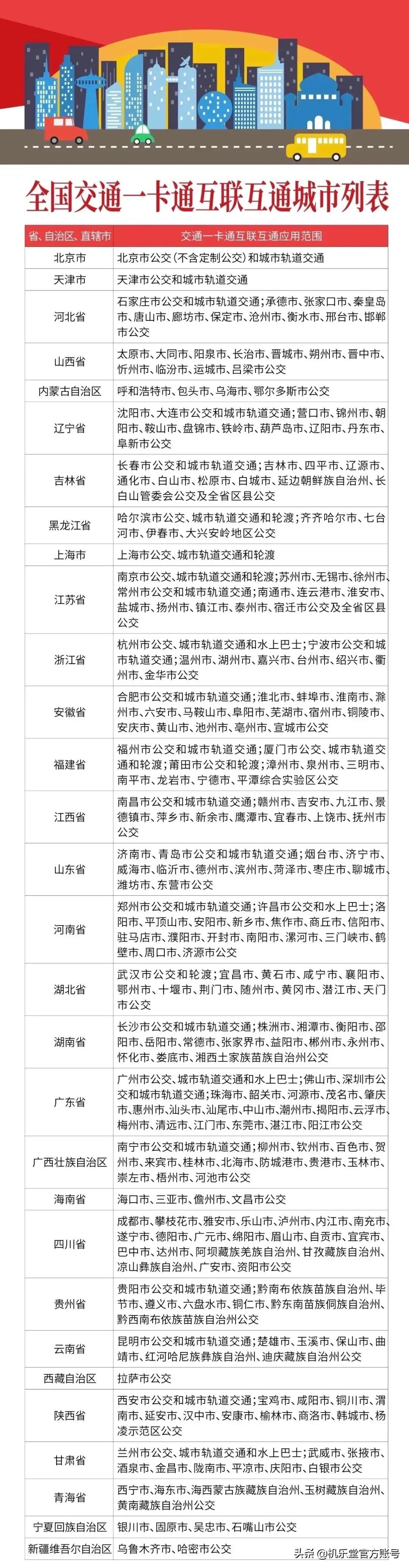 iphone交通卡不用解锁,iphone秒变ic卡