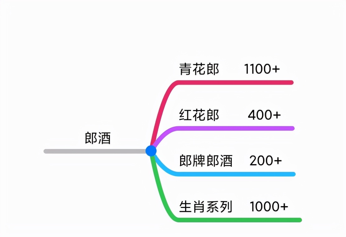 双十一白酒品牌方案,双十一必买的十款酒