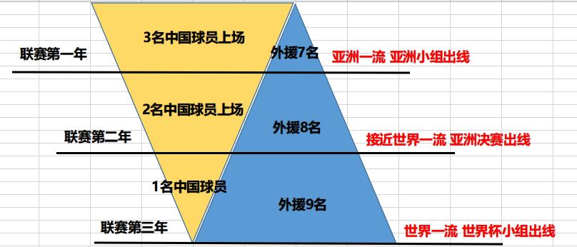 没人相信，这种过滤方法，马上就能让中国足球，在世界杯预赛出线