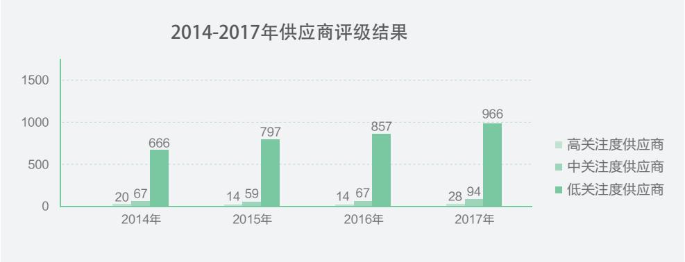 华为可持续发展,华为可持续发展报告解读
