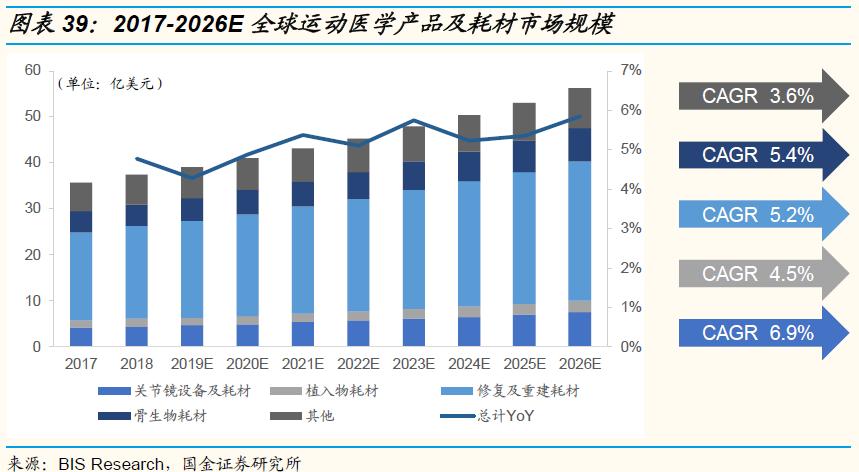 鍥介噾鐮旂┒宸ョ▼鏈烘娣卞害鍒嗘瀽,鍥介噾鍖昏嵂琛屼笟鐮旂┒