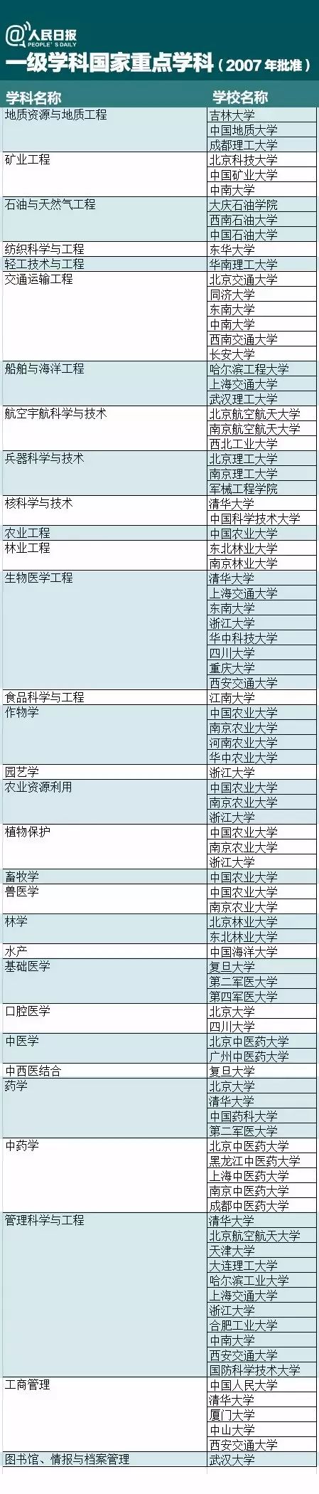 志愿填报一级学科,填报志愿是选一流学科还是a+学科