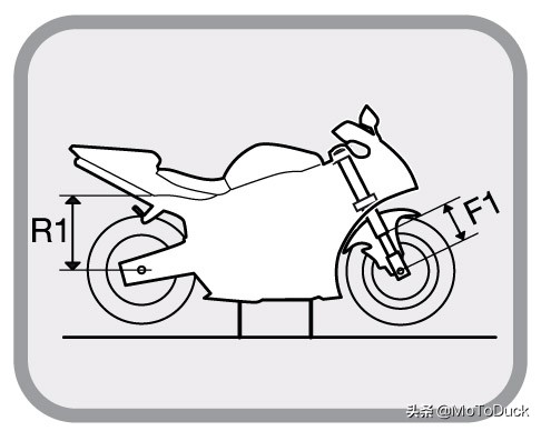 摩托车避震分为几种,摩托车可调式避震怎么调