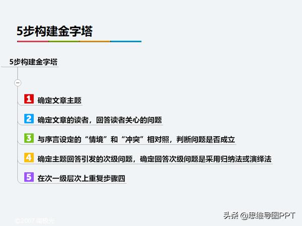 ppt逻辑思维金字塔原理,读完金字塔原理逻辑思维瞬间提升