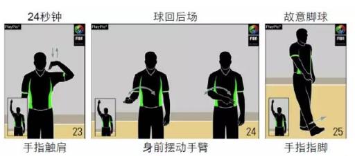 篮球裁判手势舞蹈,裁判手势大全篮球