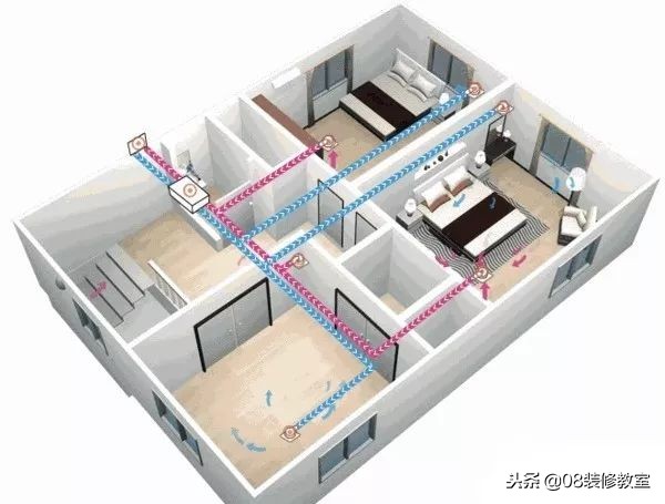 新风系统都有什么,新风系统的真正的作用