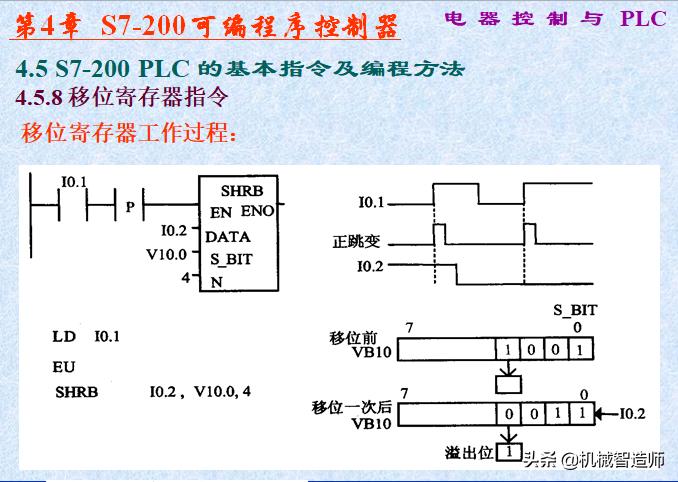 电气控制与plc实训报告,电气控制与plc应用技术思考题