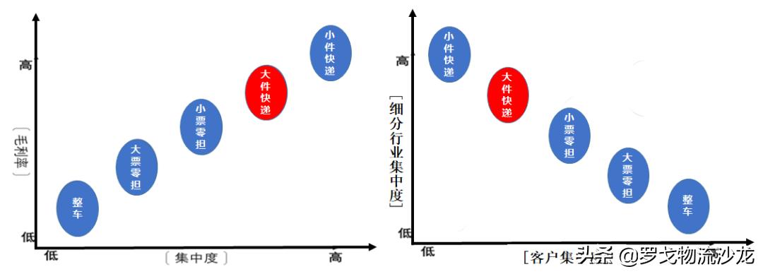 中通韵达百世安能物流,中通快递韵达快递顺丰区域分析