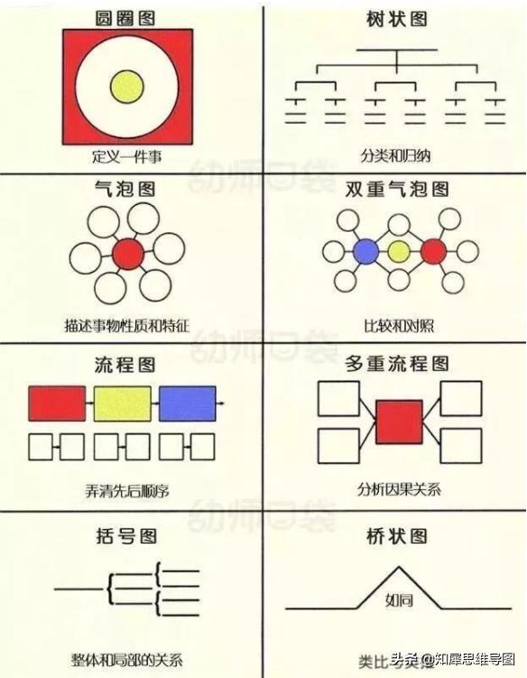免费做脑图哪个软件比较好,制作脑图最好的软件
