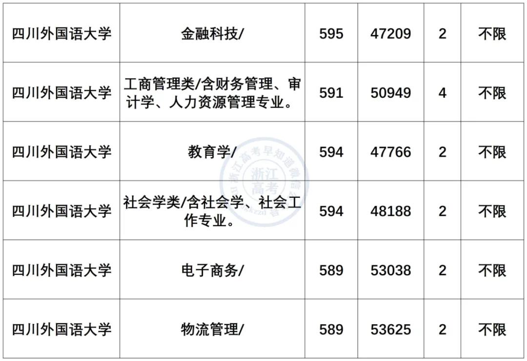 小语种最吃香的6大专业是什么,小语种专业就业前景及薪资