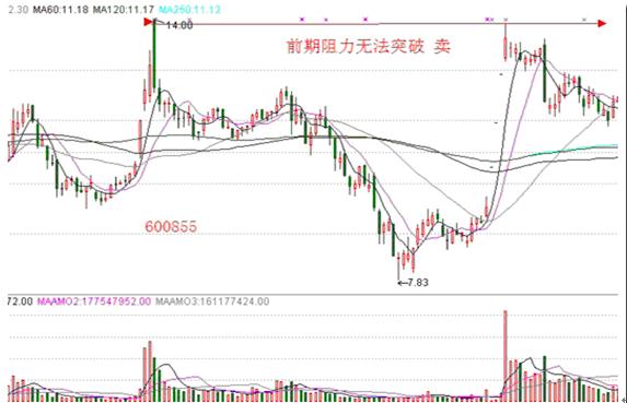 如何寻找股票突破点,如何寻找利润高的产品