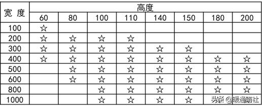 建筑电气验收规范2004,建筑工程机电验收标准和规范