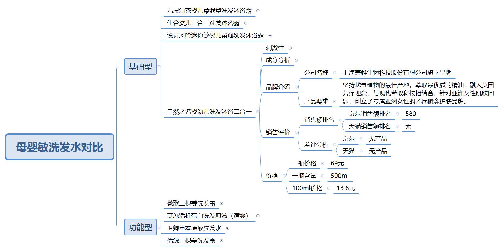 十大洗发水良心测试,最安全的洗发水是哪几个品牌的