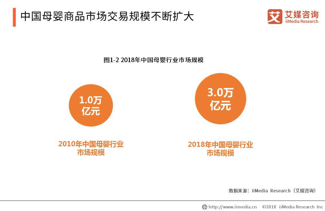 中国母婴电商平台口碑榜出炉，你常用的平台排第几？