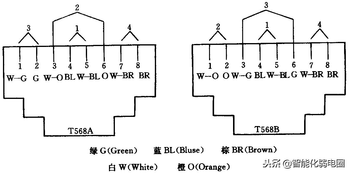 综合布线施工工艺标准有哪些,监控综合布线施工方案