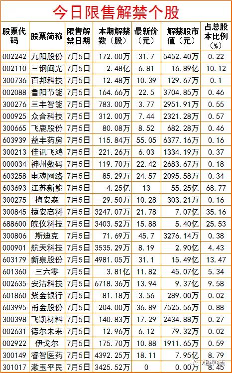 周末股市重点投资内参 (今日周一股市内参)