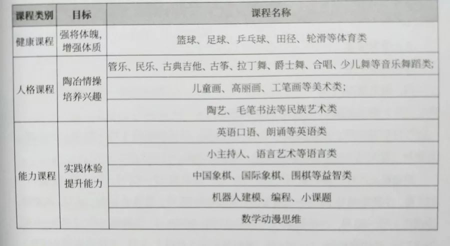 幼升小择校指南,幼升小择校怎样选