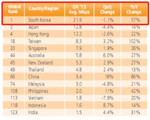 韩国有多重视电竞,韩国重视电竞