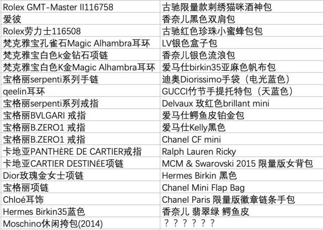 一年晒500万的奢侈品，七年3500万，你们糟践了人民的信任