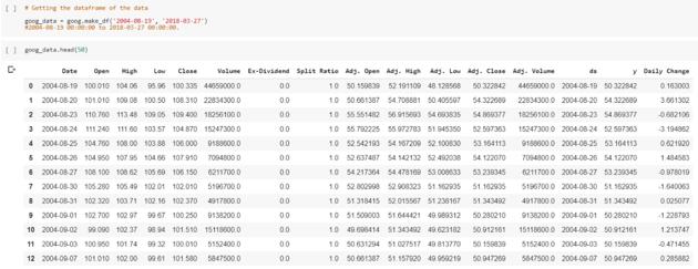深度学习预测股市,怎么利用技术炒股